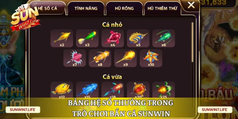 Bảng hệ số thưởng trong trò chơi Bắn Cá Sunwin